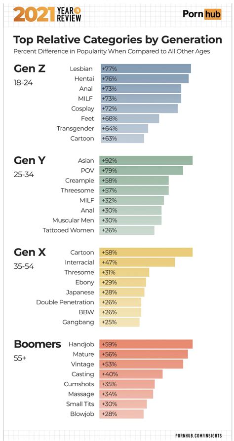 category porn videos|CATEGORIES